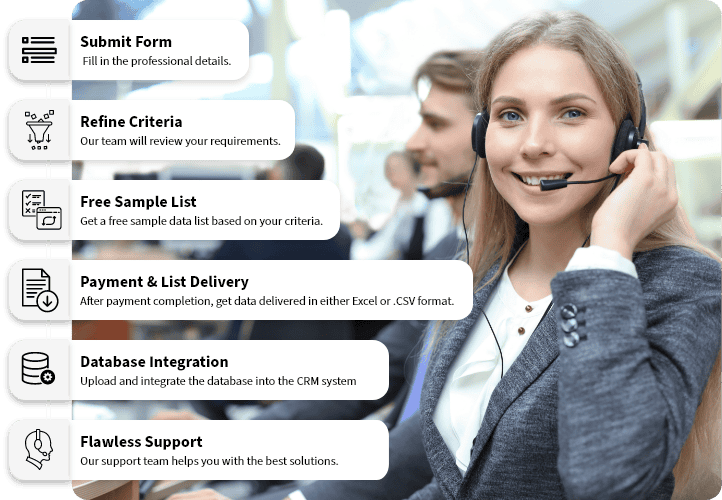 CampaignLake's Dedicated Customer Support