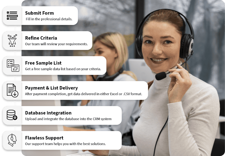 Dedicated Customer Support for All Your Queries