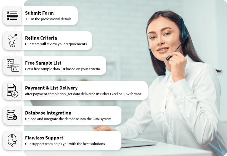 Dedicated support team