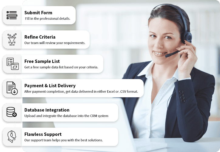 Flawless customer support
