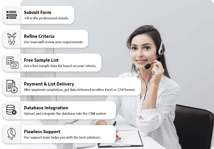 Get Customer Support for our banking email list