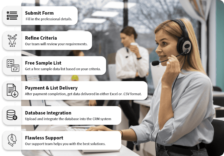 dedicated customer support from CampaignLake